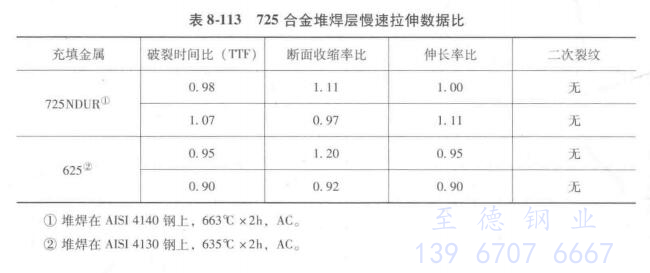 表 8-113.jpg