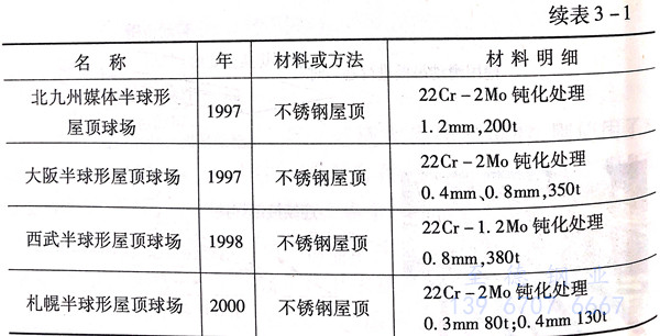 表 1.1.jpg