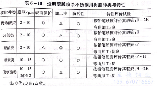 表 10.jpg