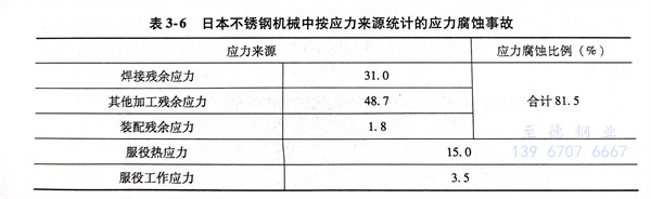 表 6.jpg