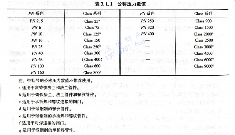 表 1.1.jpg